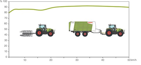 ARION 600-500 Stage V