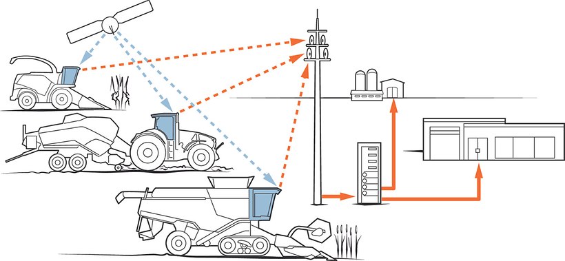 ARION 600-500 Stage V