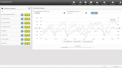 Solutions numériques